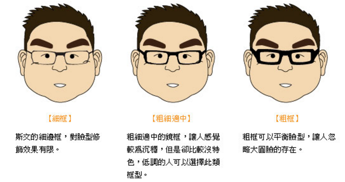 全框眼镜可以修饰脸型,而无框眼镜虽然轻,但是不能修饰脸型