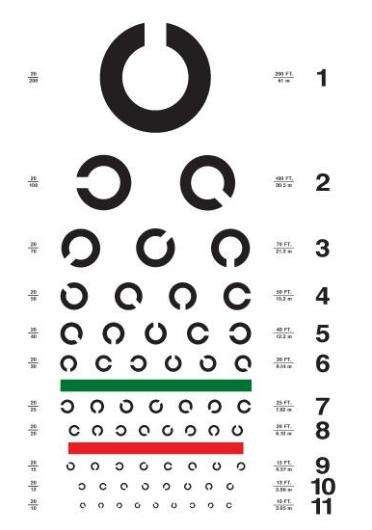 為什麼視力表要用e這個字母看完才知有這麼多講究
